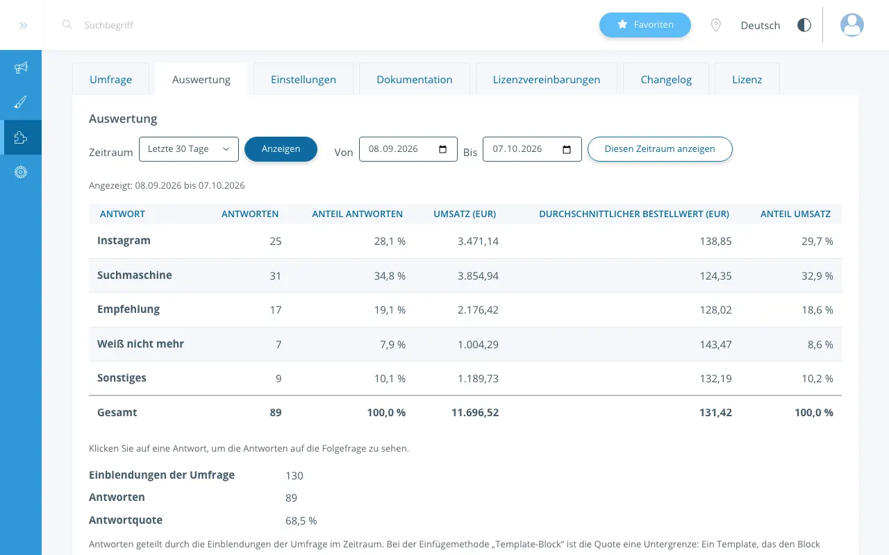 Der Reiter „Auswertung“ von Kaufquelle: eine Tabelle mit den Antworten Instagram, Suchmaschine, Empfehlung, Weiß nicht mehr und Sonstiges, je mit Zahl der Antworten, Anteil, Umsatz, durchschnittlichem Bestellwert und Anteil am Umsatz, darunter die Antwortquote.