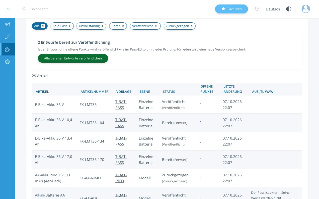 Die Übersicht von Produktpass im Backend: Filter nach Zuständen, der Knopf „Alle bereiten Entwürfe veröffentlichen“ und eine Tabelle der Artikel mit Vorlage, Ebene, Status und offenen Punkten.